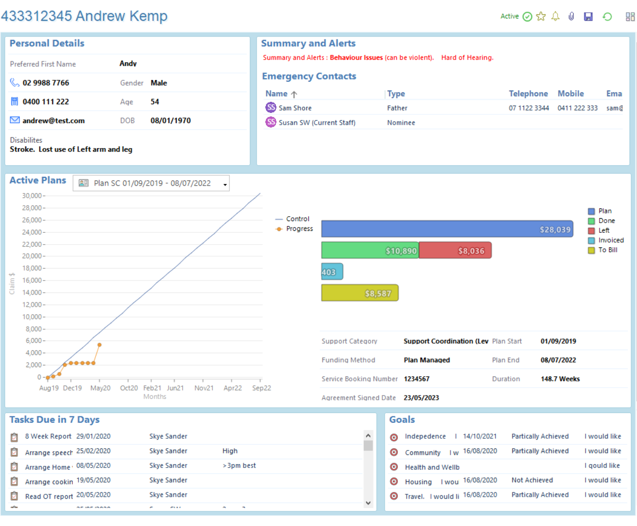 NDIS participant dashboard in eTrack practice management software